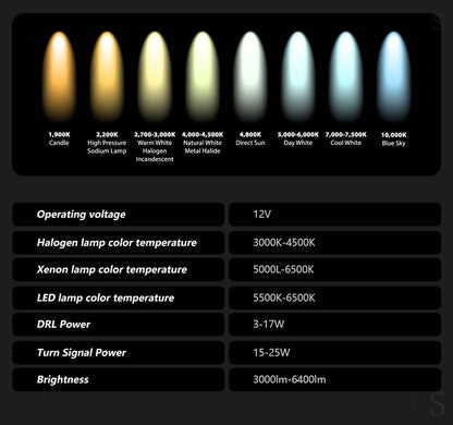 Mercedes-Benz ML-Class LED Headlights