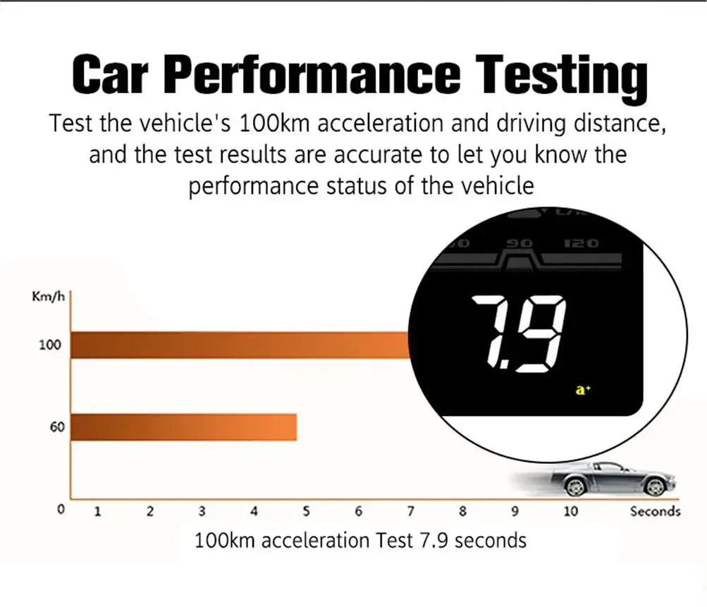 Car Heads Up Display