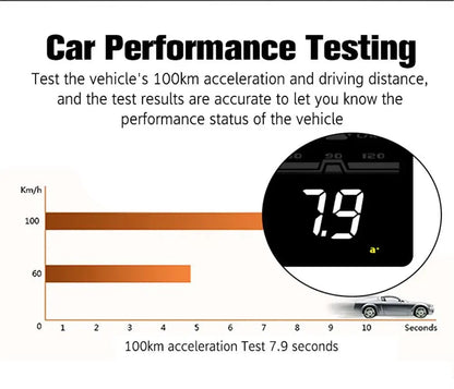 Car Heads Up Display