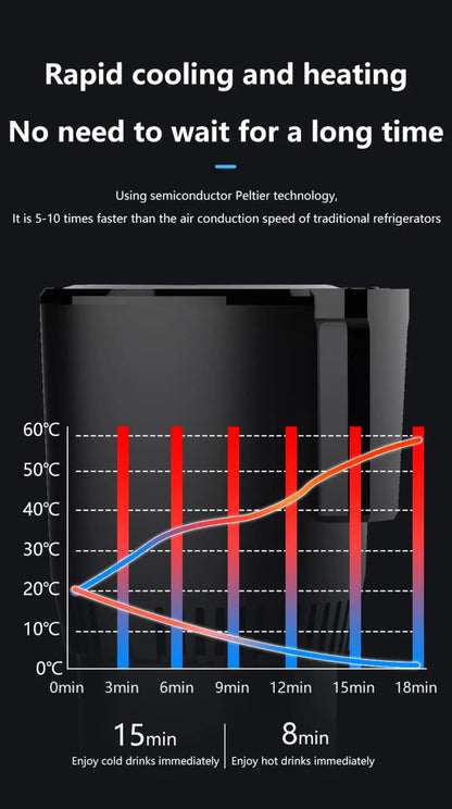 Car Heating & Cooling Smart Beverage Holder