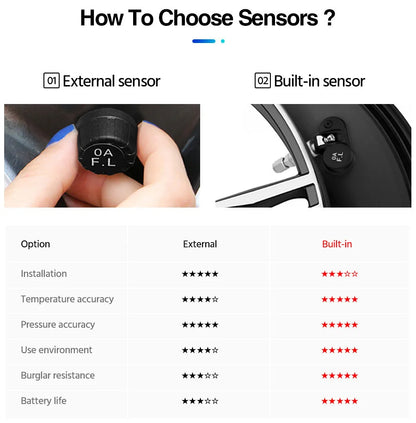 Solar Power Car Tire Pressure Monitor System