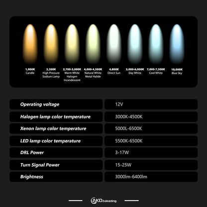 LED Headlights For Mercedes-Benz GLE W167
