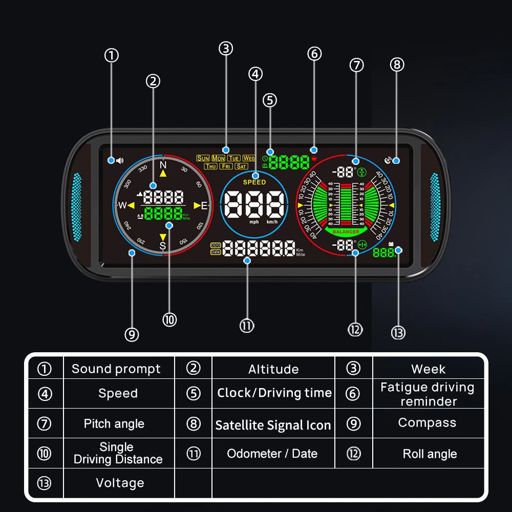 Off Road LCD HUD Display