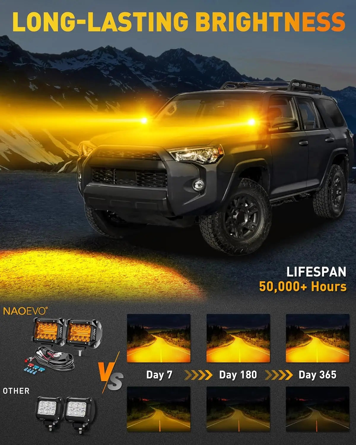 LED Off Road Fog Lights