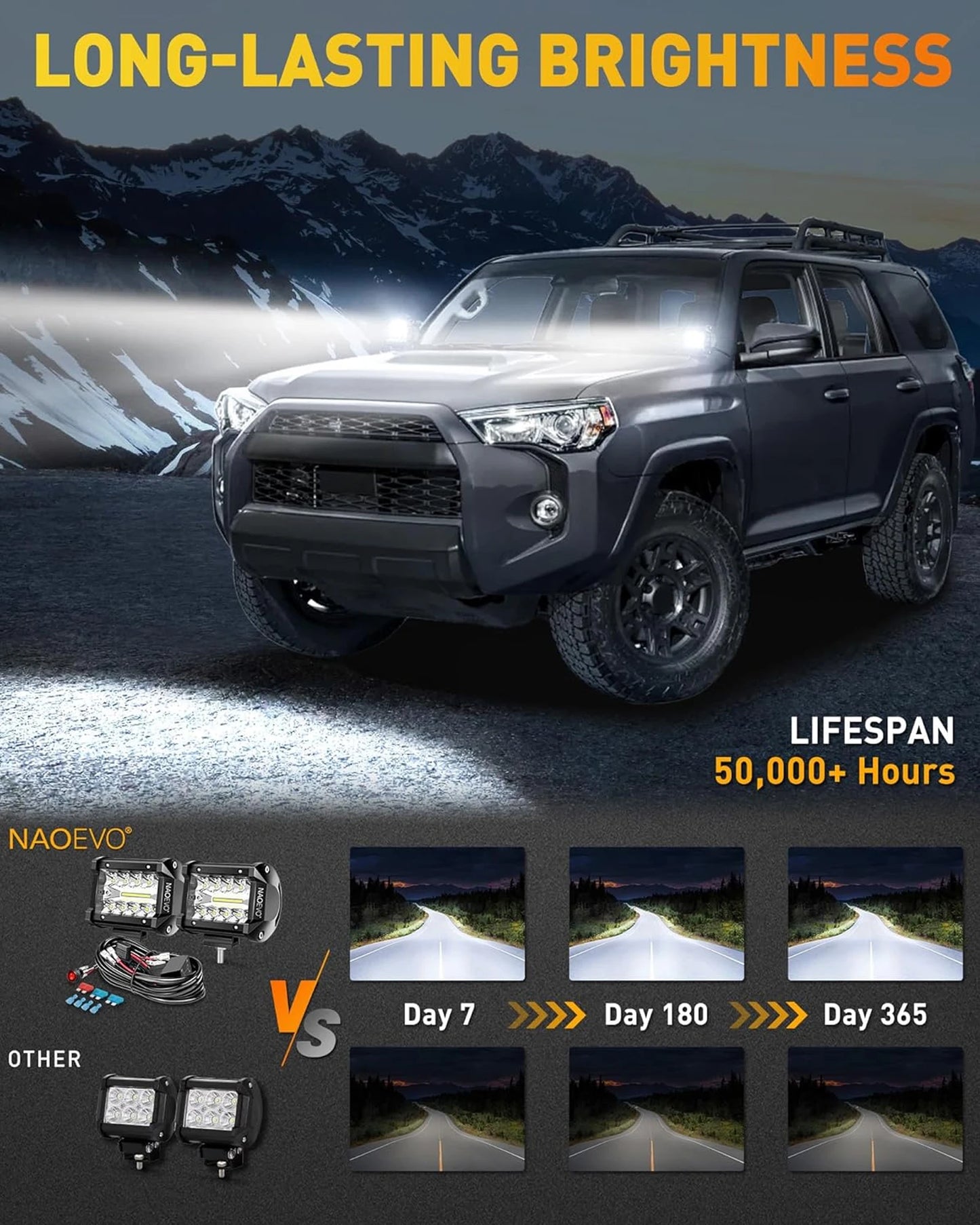 LED Off Road Fog Lights