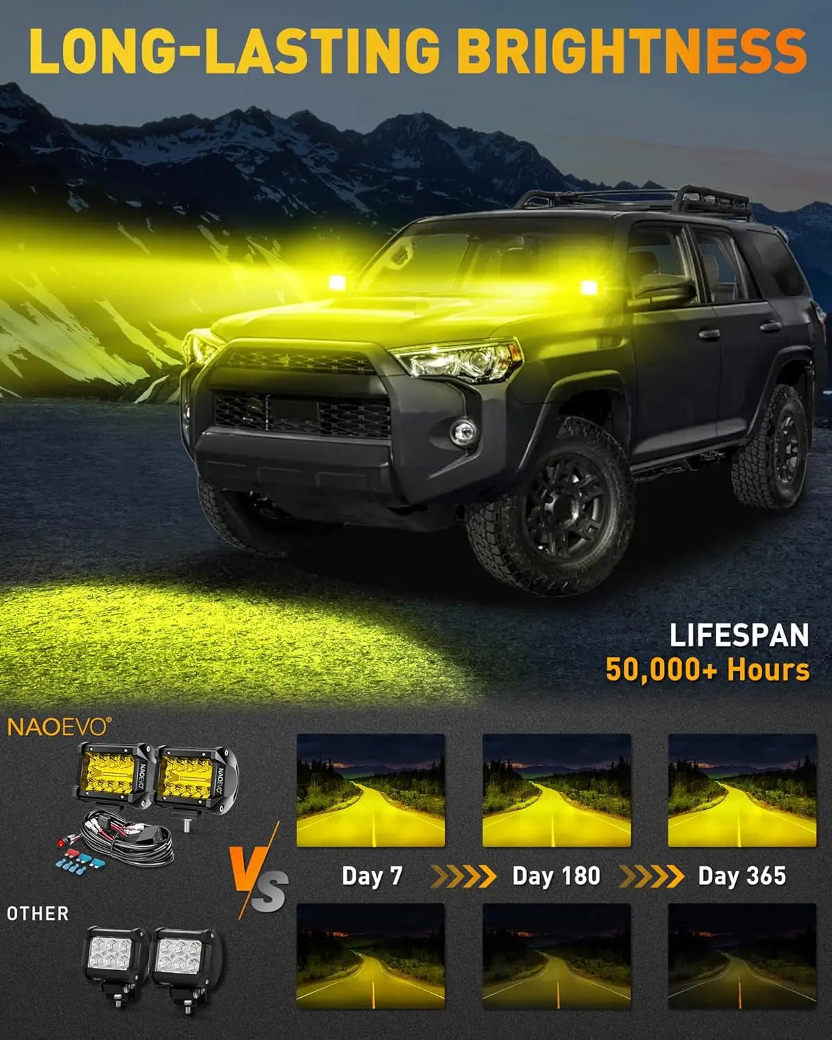 LED Off Road Fog Lights