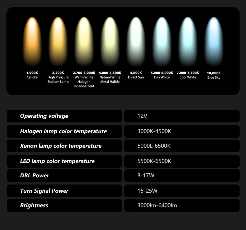 BMW F30 LED Headlight