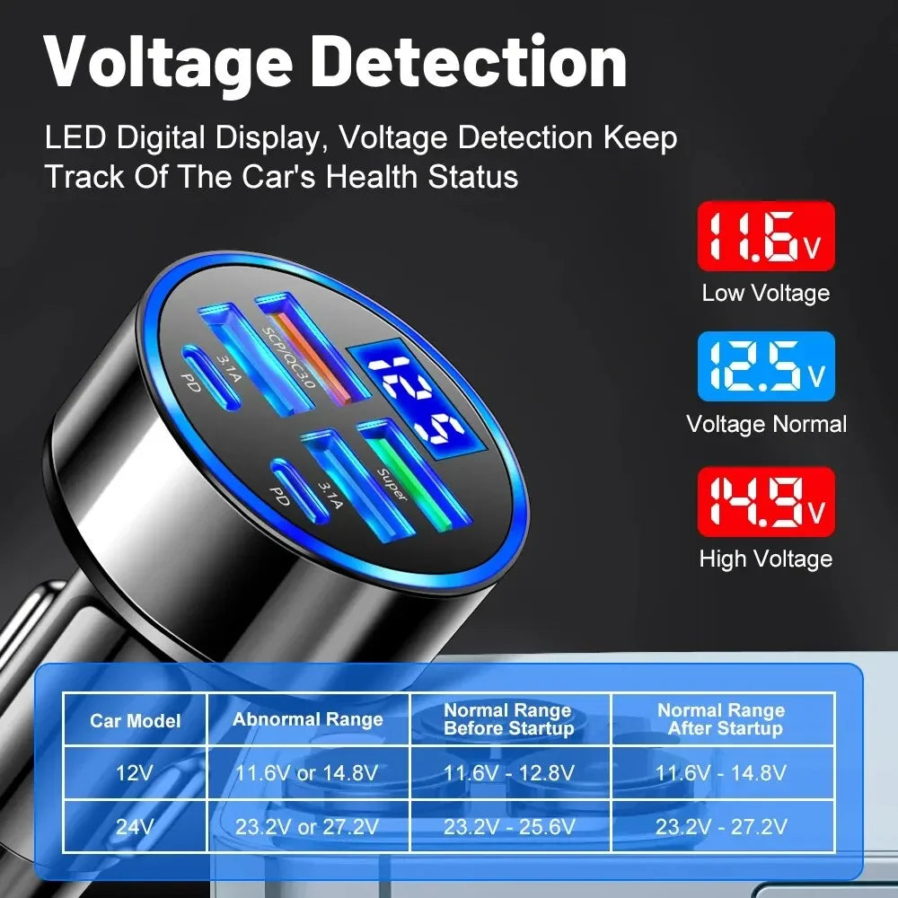 Car Fast Charger